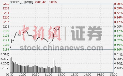 ��ָ������0.03%���ڷ�������������