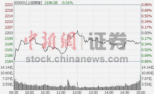 ��ָ�յ�0.31%�ҵ������д���