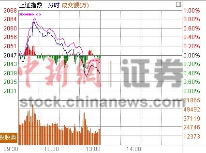 煤炭砸盘沪指冲高回落跌0.39%创业板飙涨