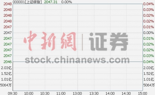 沪指开盘跌0.06点成交额不足2亿