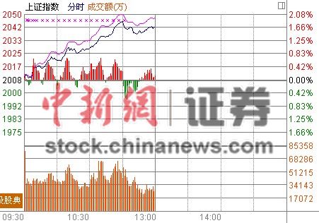 �������硱���л�ָ��1.67%��ҵ�崥��ʷ�¸�