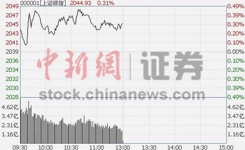 ��ָ��0.31%���ʸ����������ƹ����ش�