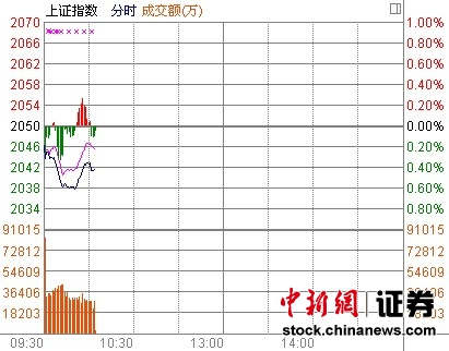 10ʱ����:���ڹɱ���ή�Ҵ�ҵ����������