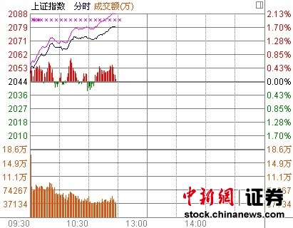 11ʱ���̣���ʯ������Ȩ�ع������Ƿ�����