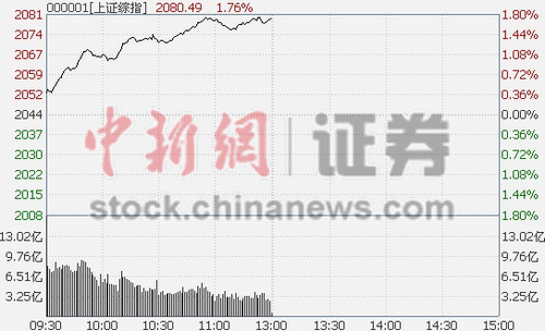 ���ڵز�������ɸ��ջ�ָ���մ���1.76%