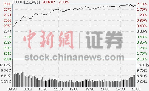 ��ָ���մ���2.03%������80ֻ������ͣ