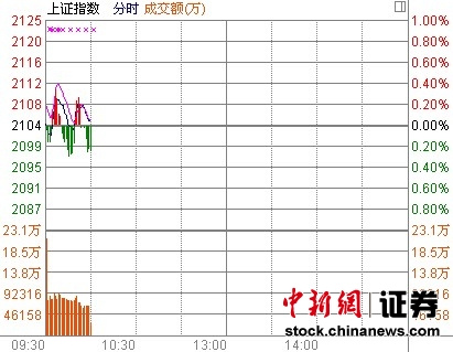 10ʱ����:��ָ2100�㸽���ǻ����й����з��