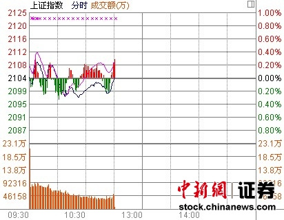 11ʱ����:��ָС�������ƽ������ǿ��