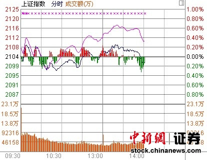 14ʱ����:�������ֶ�������ת�����