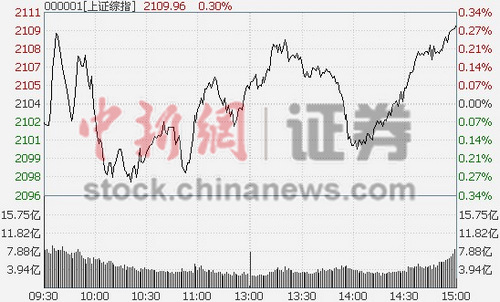 ��ָ����0.3%ũҵ��鼯�微�����3.02%