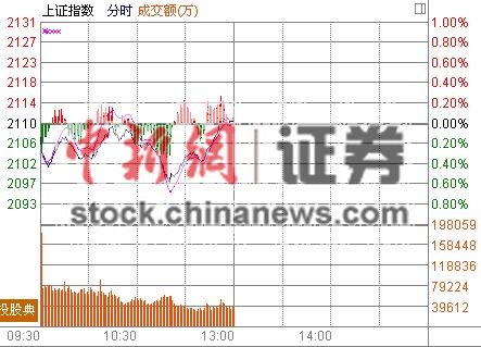 ��ָ������ƽ�ƽ�����ƴ�����3%��������