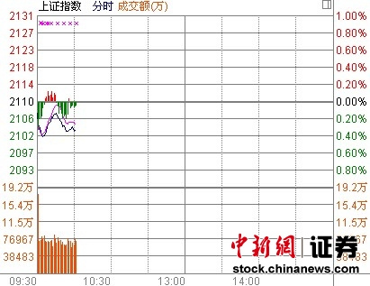 10ʱ����:��ָС��������Դ���������