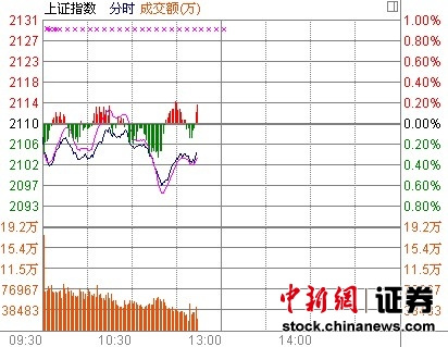 11ʱ����:��ָ���ַ������������ٶ����