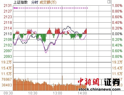 14ʱ����:���й�ȫ��Ʈ�컦ָǿ������