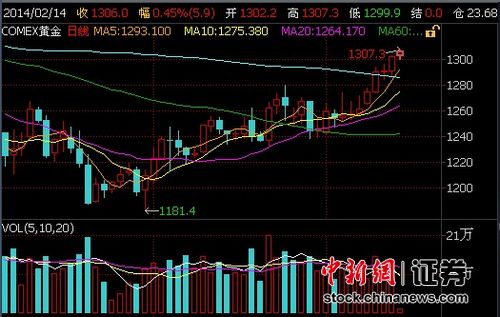 ˫��19���������ӹ��ʽ��7���ǻƽ�ɼ�����Ծ