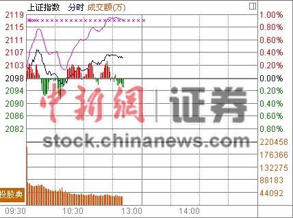 11ʱ����:��ý����Ǵ�ҵ���ٶ������ǽ�1%