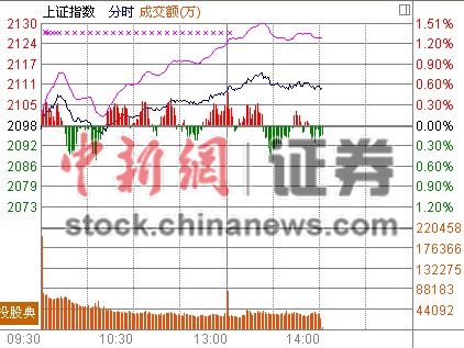 14ʱ����:�����Ƿ�������Ĺɿ����ж���