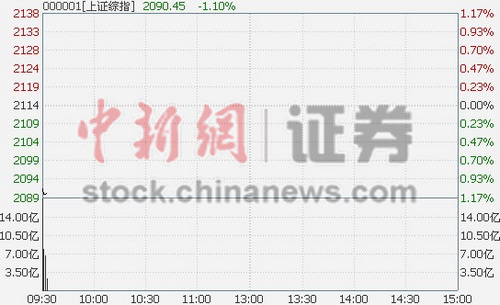 ��ָ�Ϳ�0.66%�ز���ҵ�����´�