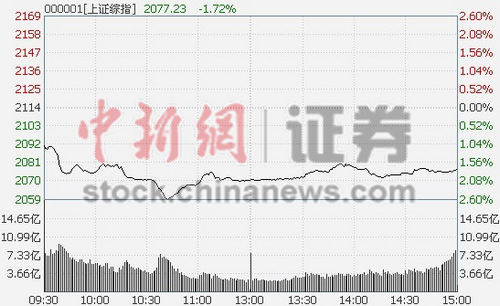 ��ָ�ش�1.75%�ز������ųɸ����µ�