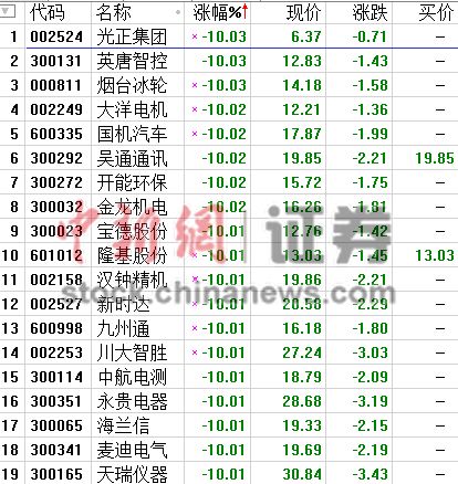 ���ɰ����Ұ��80�ɵ�ͣ���ա���������ͣ