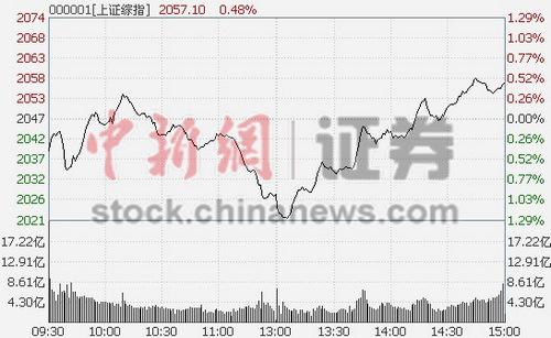 ��ָ��0.44%���ָ����֤ȯ������������