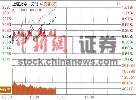 11ʱ����:���̳���������Ͱ���ٶȷ�������