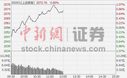 ��ָ������0.8%��Ͱ��Я�ִ����������