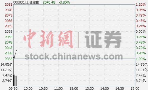 有色及能源等权重股开盘走软沪指低开0.76%