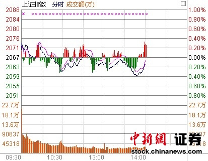 14ʱ����:����������ʯ��˫�۵�������