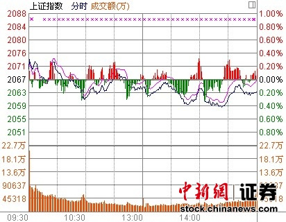 �׾Ƶز����ջ�ָ�յ�0.18%�ɳ���ǿ�Ʒ���