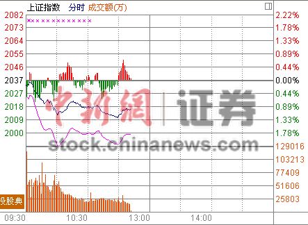 11ʱ���̣������µ��ȡ�ɲ�������¹����