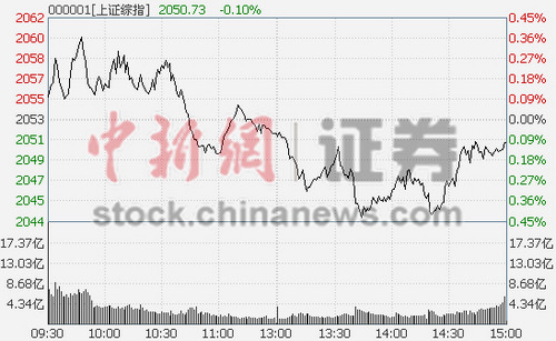 沪指休整跌0.1%煤炭变脸领跌石油大放异彩