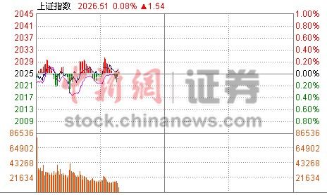 11ʱ����:���¹��ش촴ҵ��ָ��5�������µ�