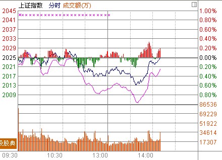 14ʱ���̣�����ú̿�е׻�ָ��������