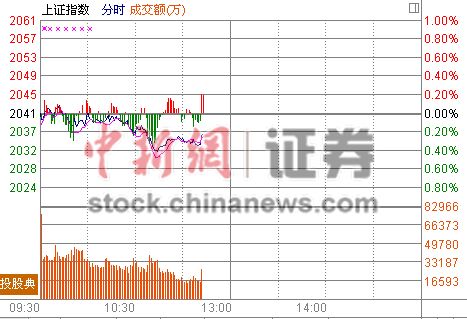 11ʱ���̣����ز��������ݻ�ָ��̽2030��