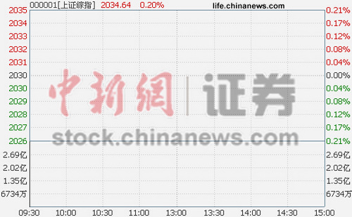 ��ָ�߿�0.13%���н�׼��ˮ���ڹɻ�Ծ