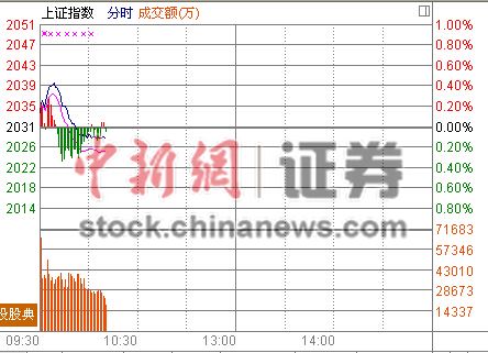 10ʱ����:��ս�֯��ָ��߻�����¹�����