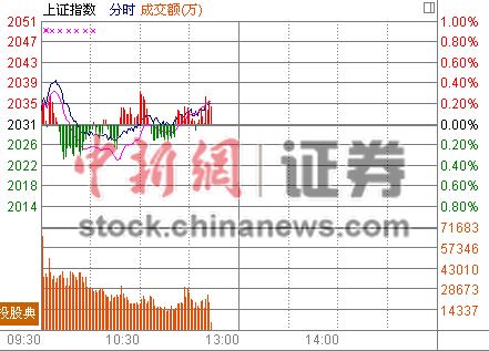 11ʱ����:��ָ�ϸ�Ʈ����¹ɳ�����������