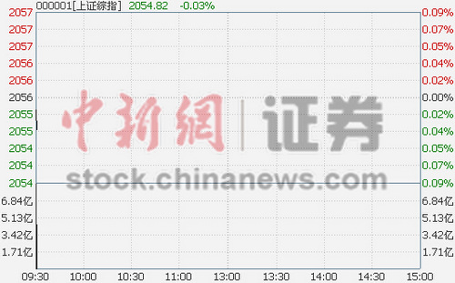 ��ָ�Ϳ�0.04%�������ǽӰ���ɫ����