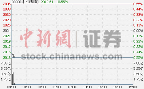 ��ָ�Ϳ�0.51%��������������