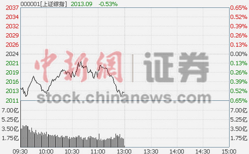 ��ָ���յ�0.53%�����������
