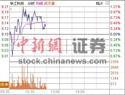 华工科技被查原董事长重掌帅印股价走势弱于大盘