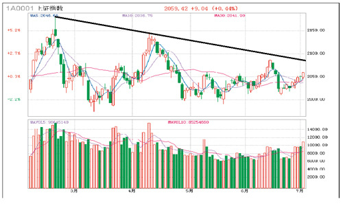 “影子股”疯狂过后遭遇杀跌后续机会大风险高