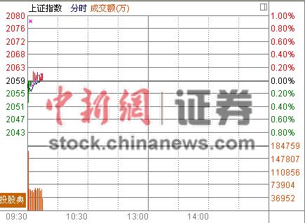 ��ָ�Ϳ�0.06%�¹ɳ����������ٵ��ӻص�