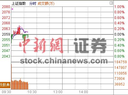 10ʱ����:�ز��εض���ҵ��ָ����Ʈ��