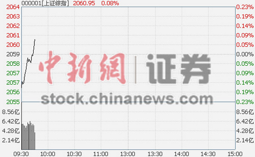 ��ָ�Ϳ�0.06%ST������������