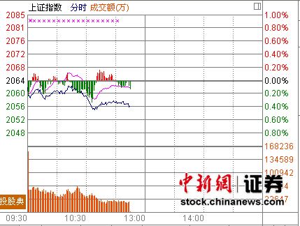 11时报盘:“钢铁侠”托底今世缘领跌两市个股