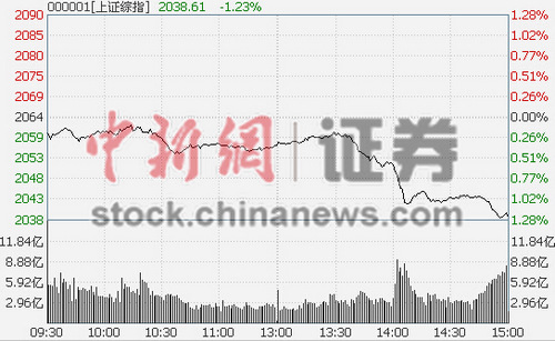 沪指周三大跌1.23%智能穿戴概念遇冷