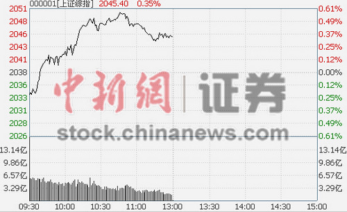 ��ָ��0.35%���������Ȩ�ع����Ѹ�������