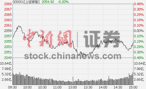 沪指周一下跌0.22%“两桶油”拖累大盘